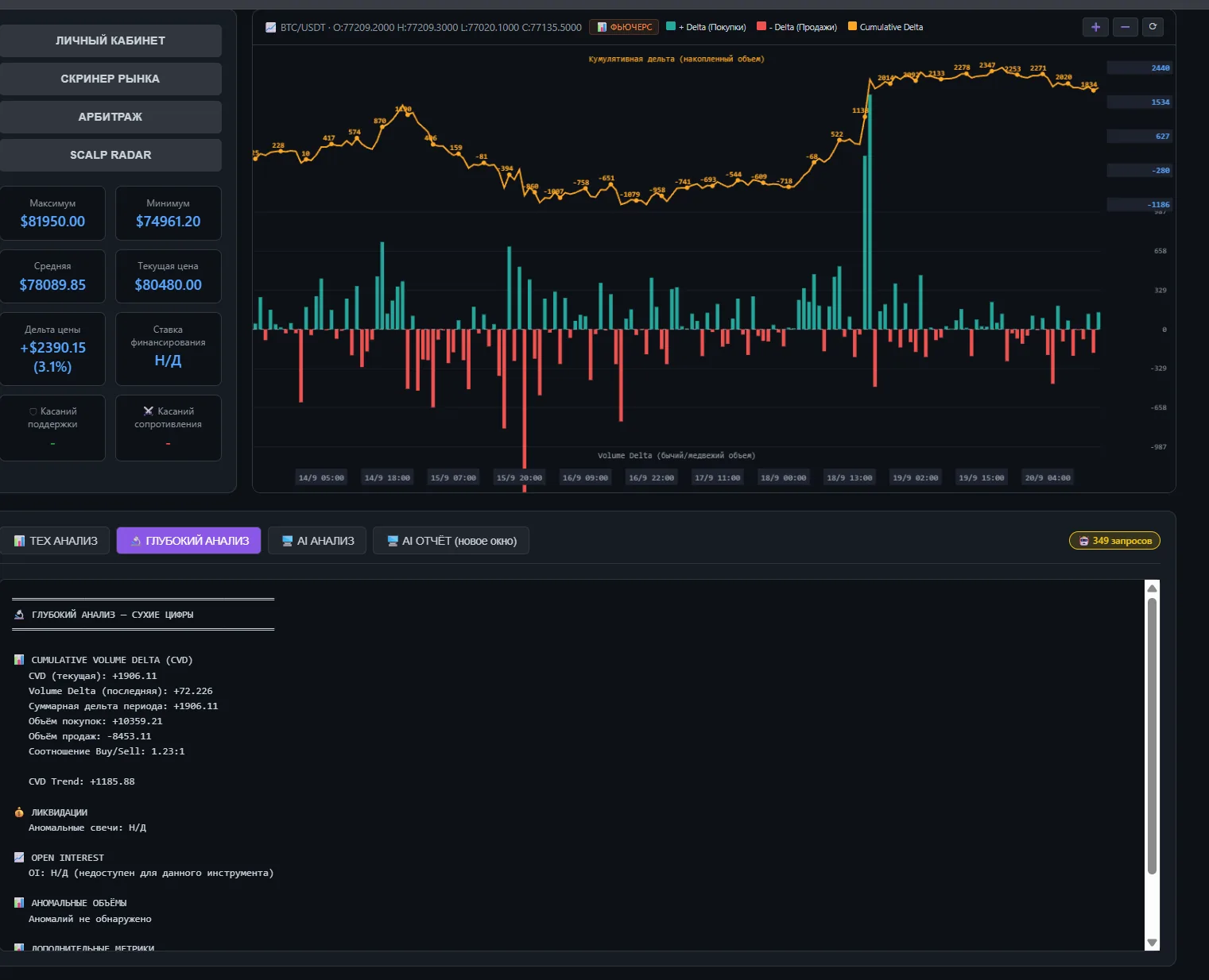 Фрагмент интерфейса CryptoAnalyse