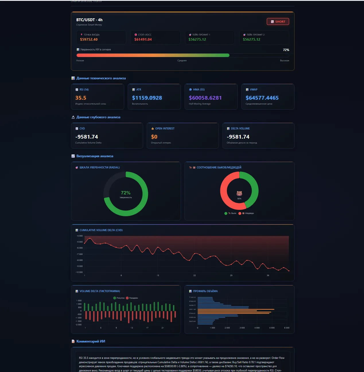 Главная страница CryptoAnalyse с панелью анализа и графиком